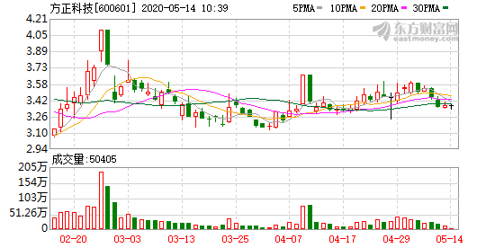 方正科技最新消息全面解析