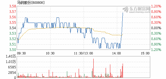 馬鋼股份最新消息綜述