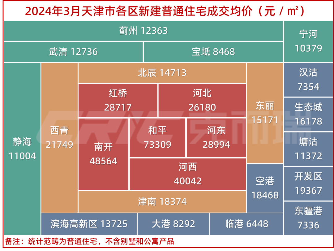 塘沽二手房最新房源概覽