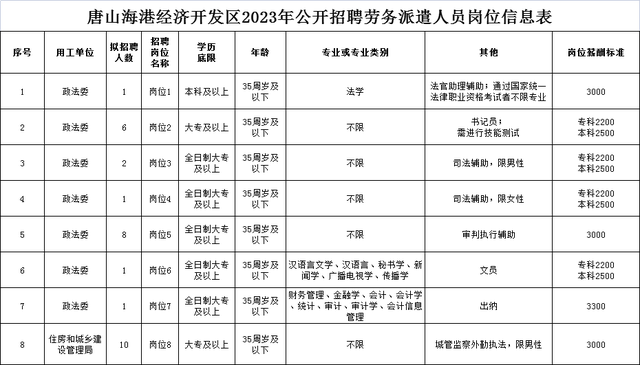 唐山最新招聘信息概覽