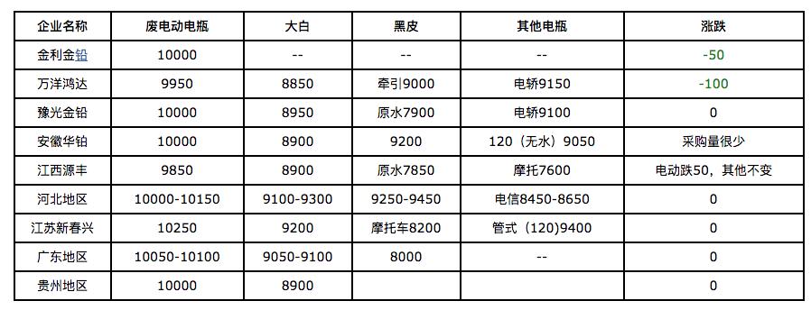 最新鉛價格，今日鉛價分析