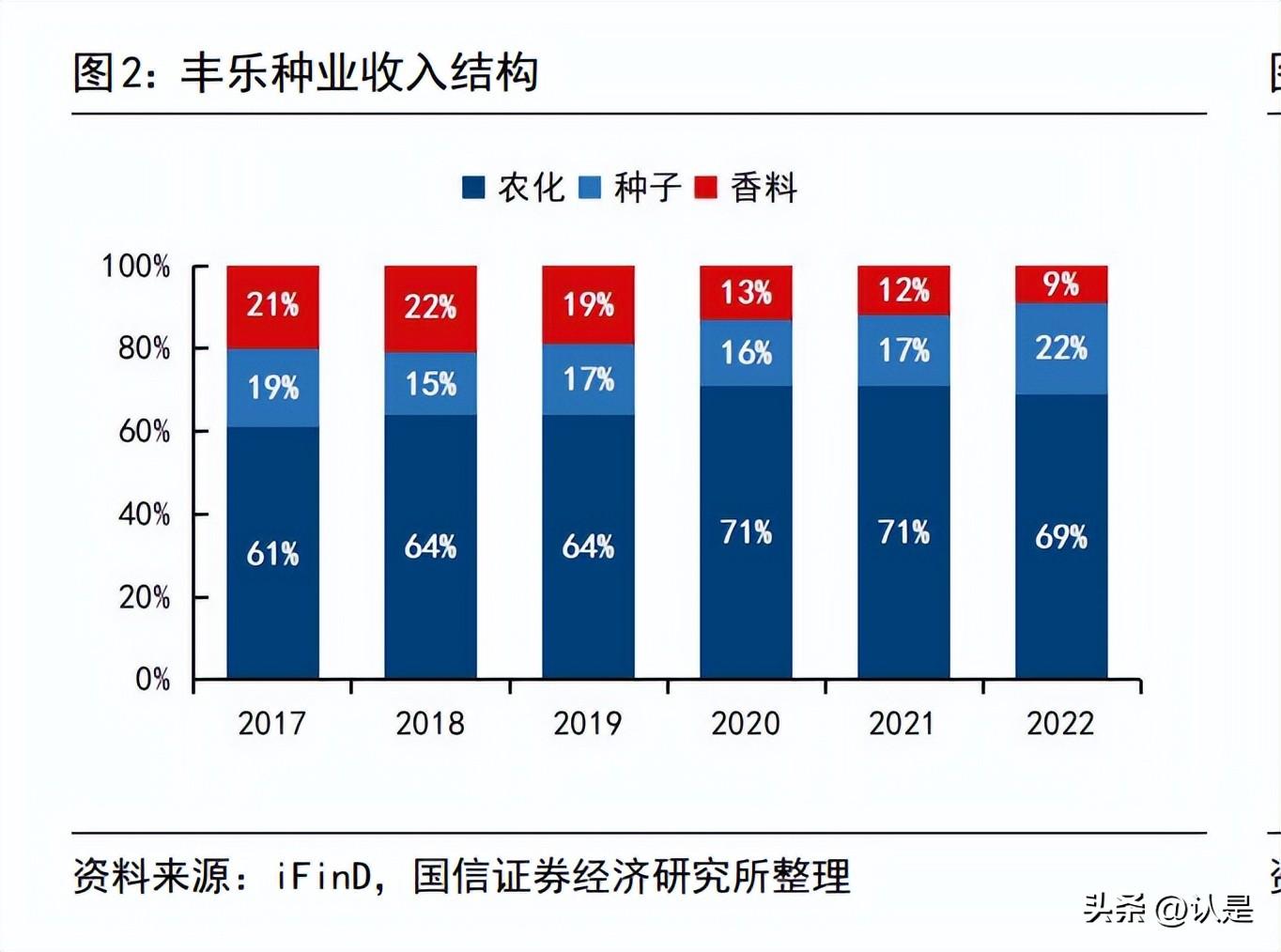 豐樂種業(yè)最新消息全面解析