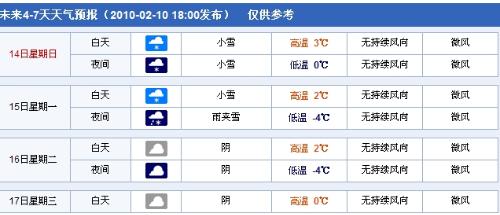 蕪湖最新天氣預(yù)報(bào)