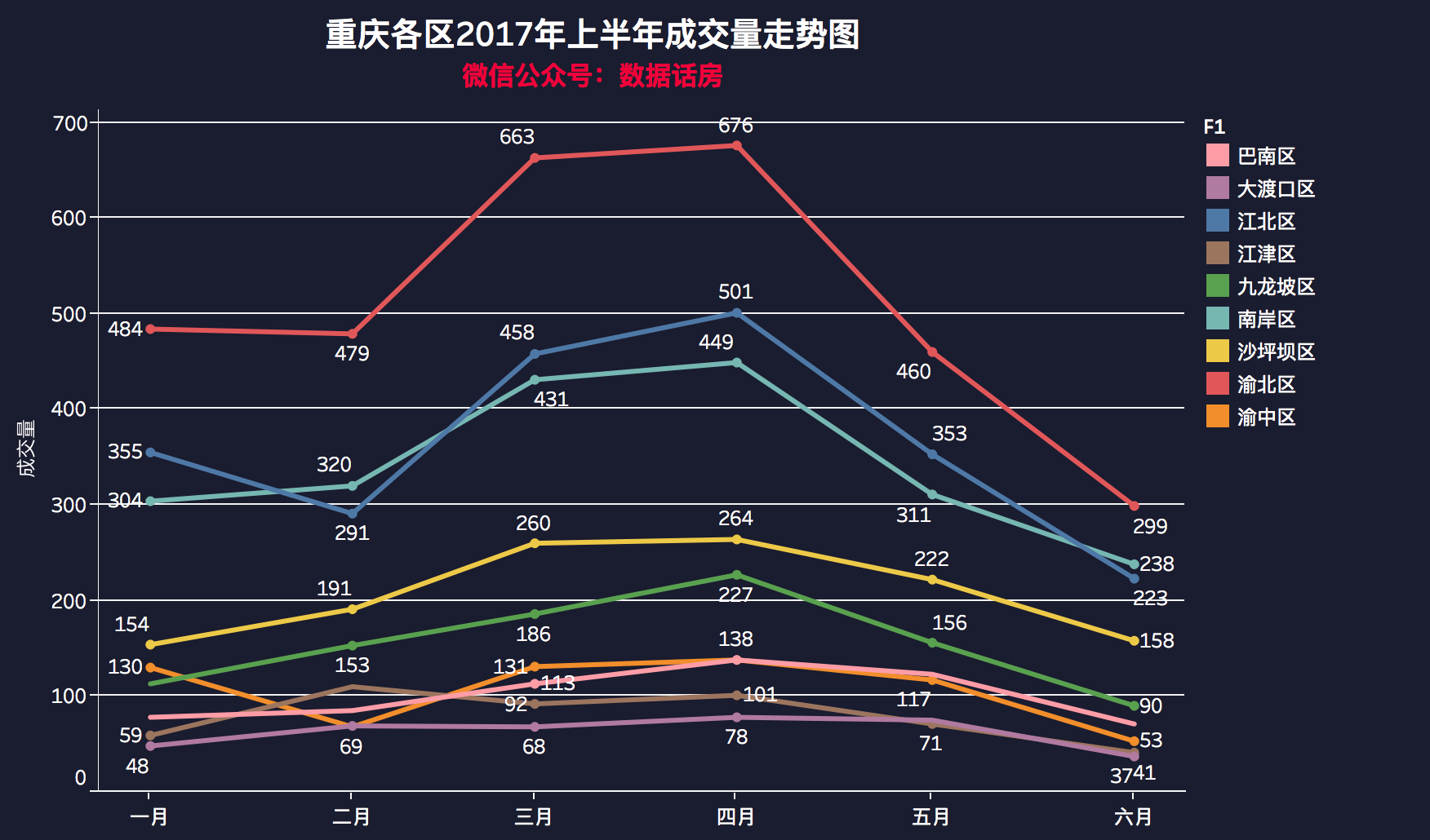 重慶房?jī)r(jià)走勢(shì)最新消息，市場(chǎng)分析與未來(lái)展望