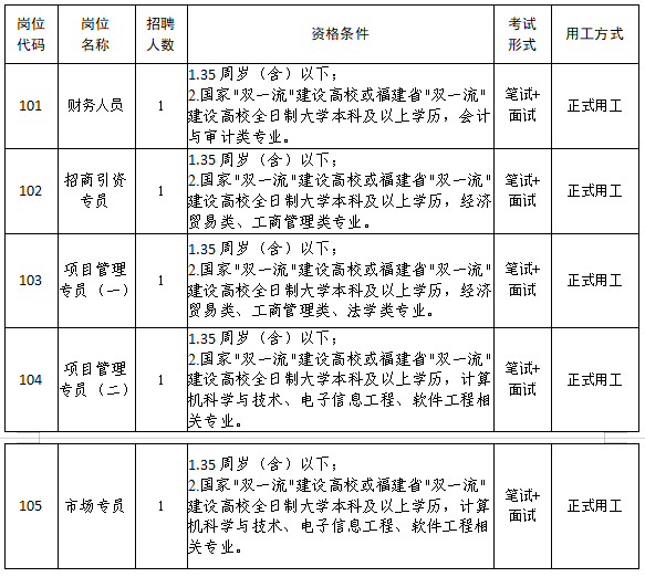 龍巖人才網(wǎng)最新招聘動(dòng)態(tài)深度解析