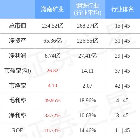 海南礦業(yè)最新消息全面解讀