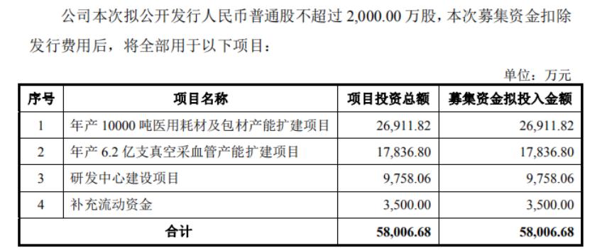 陽普醫(yī)療最新消息全面解析