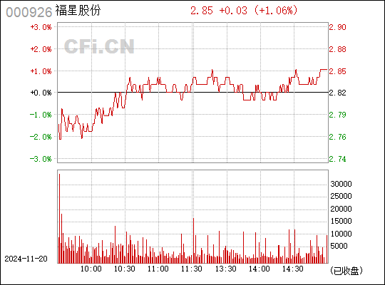 福星股份最新消息全面解讀