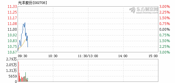 光洋股份最新消息全面解析