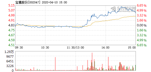 寶鷹股份最新消息全面解讀