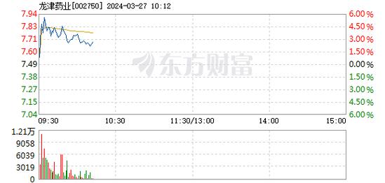 龍津藥業(yè)最新消息全面解析