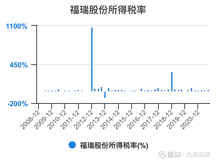 福瑞股份最新消息全面解讀