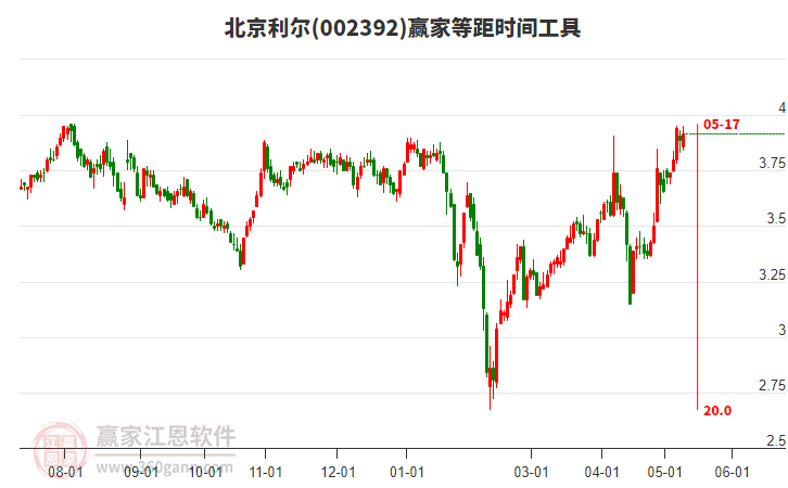 北京利爾最新消息全面解析