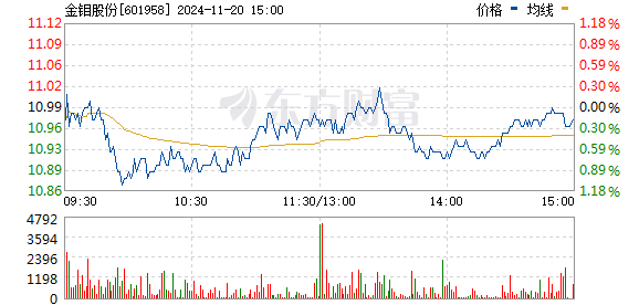 金鉬股份最新消息全面解讀