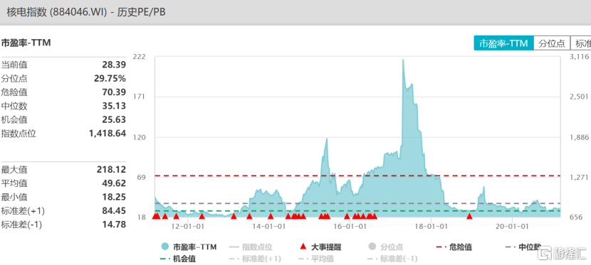 中國核電股票最新消息，行業(yè)趨勢與公司動態(tài)分析