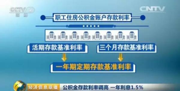 中國(guó)銀行最新存款利率及其對(duì)金融市場(chǎng)的影響