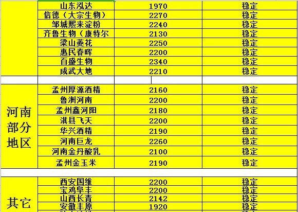 陜西玉米價(jià)格最新行情分析