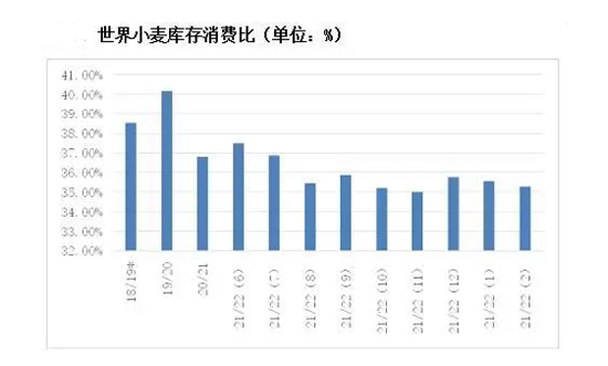 國際小麥價格最新行情分析