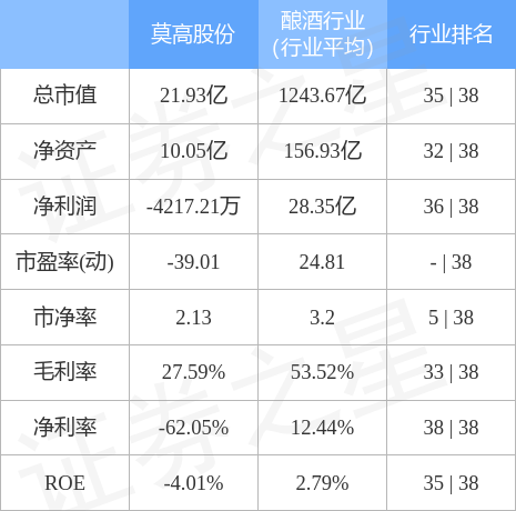 莫高股份最新消息全面解讀