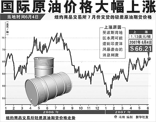 今日國(guó)際原油價(jià)格最新動(dòng)態(tài)分析