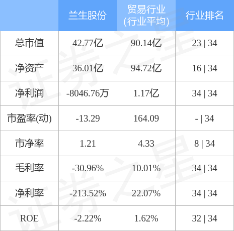 蘭生股份最新消息全面解析