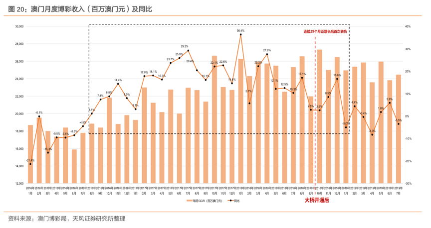 探索新澳門正版免費資本車，未來趨勢與機(jī)遇