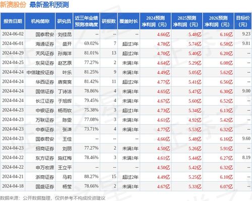 新澳2024年開獎記錄詳解