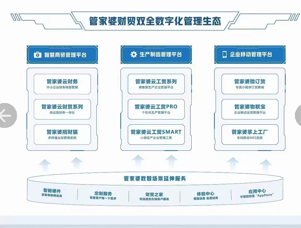 探索2024年正版管家婆最新版本，功能與特性的深度解析