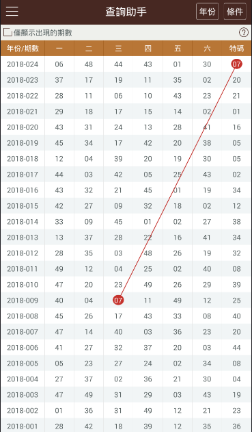 關(guān)于香港港六彩票開獎(jiǎng)號碼的預(yù)測與探索——以2024年為例