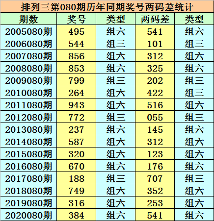 探索未來，2024年香港港六彩票開獎(jiǎng)號(hào)碼預(yù)測(cè)