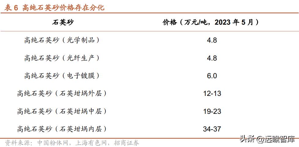 今日最新鎢礦價(jià)格動(dòng)態(tài)分析