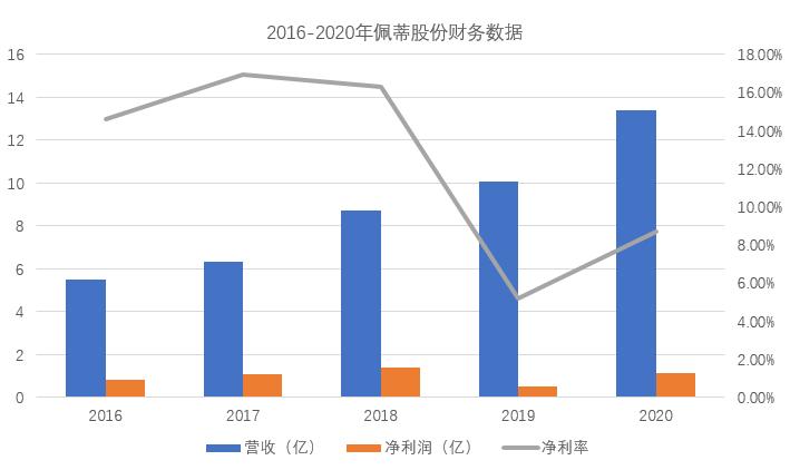 2017年最新禽流感概述及其影響