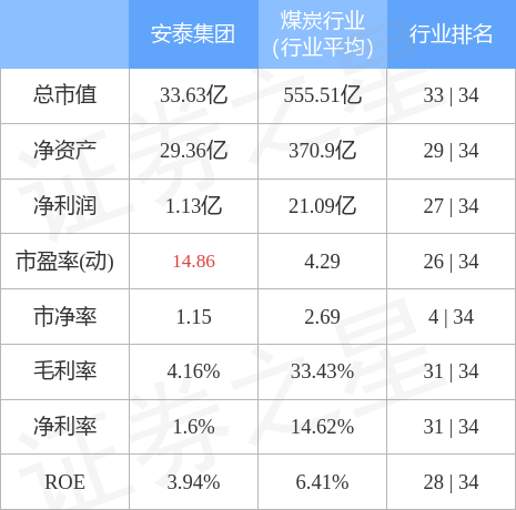 安泰最新消息全面解析