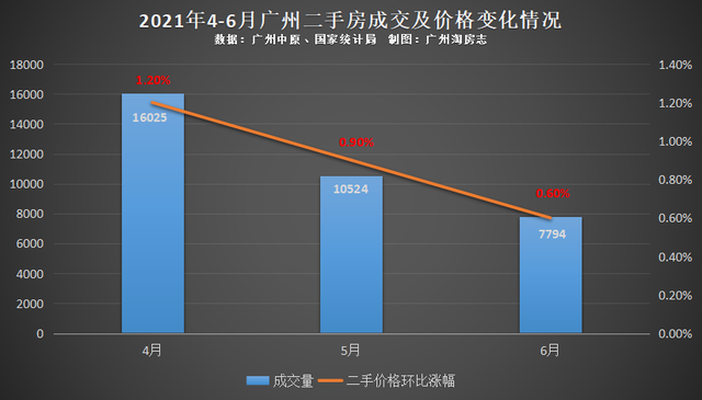 廣州最新二手房市場深度解析