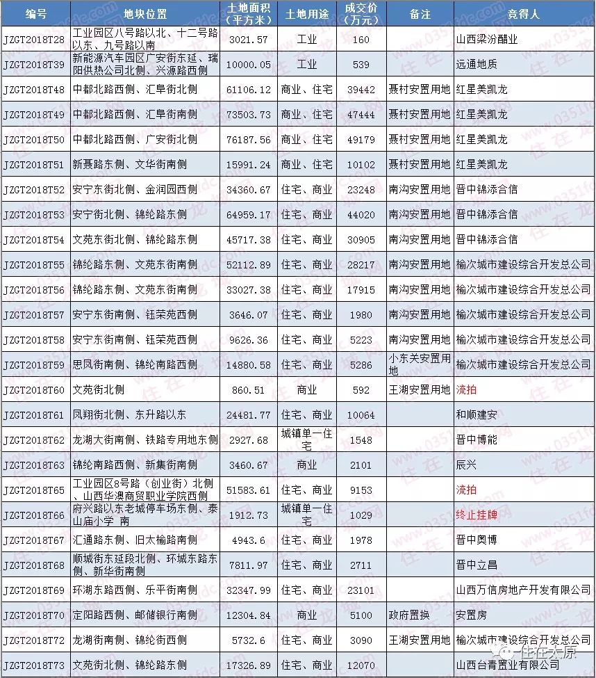 榆次貼吧最新消息概覽