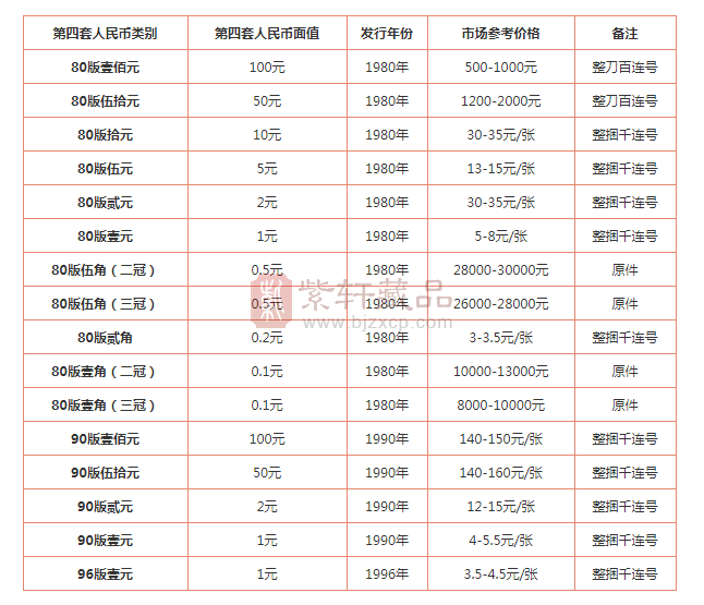 第四套最新價(jià)格的深度解析