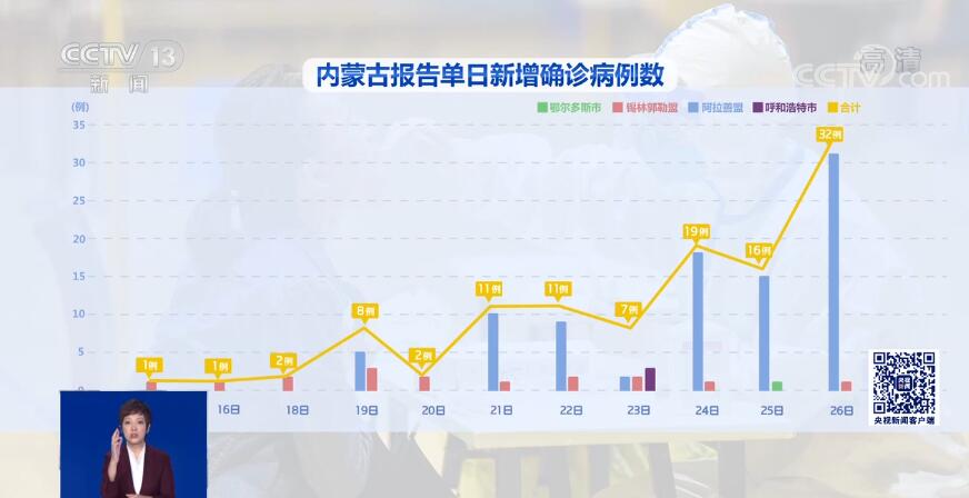 內(nèi)蒙古疫情最新消息，新增病例與防控措施的動(dòng)態(tài)報(bào)告