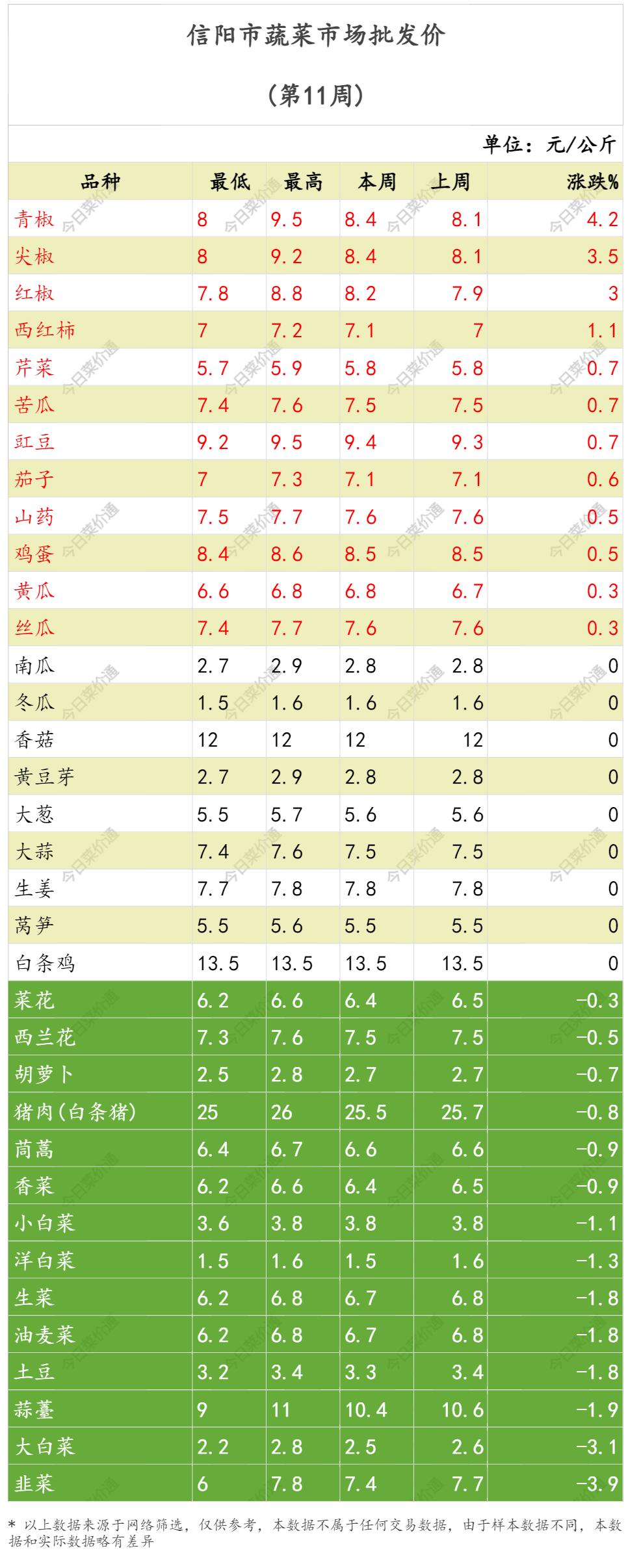 最新土豆行情分析