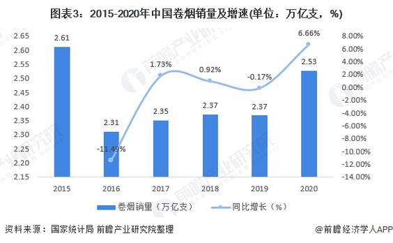 最新煙轉(zhuǎn)讓，市場(chǎng)趨勢(shì)與策略分析