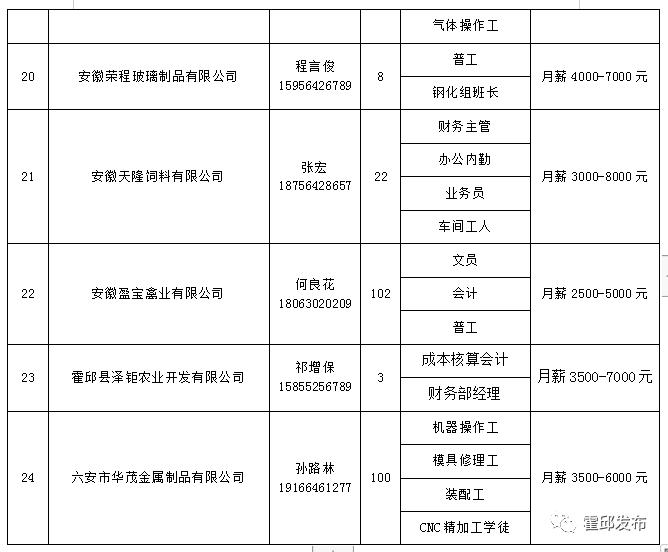 霍邱最新招聘動態(tài)及職業(yè)發(fā)展機(jī)遇