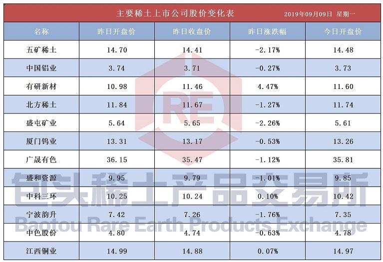 稀土價(jià)格最新動(dòng)態(tài)，市場(chǎng)走勢(shì)分析與預(yù)測(cè)