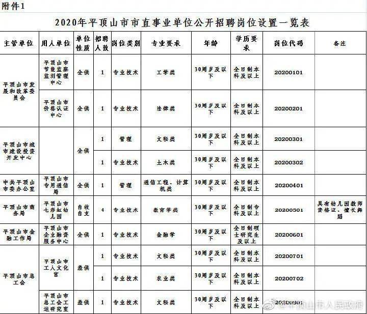 焦作最新招聘動(dòng)態(tài)及職業(yè)發(fā)展機(jī)遇