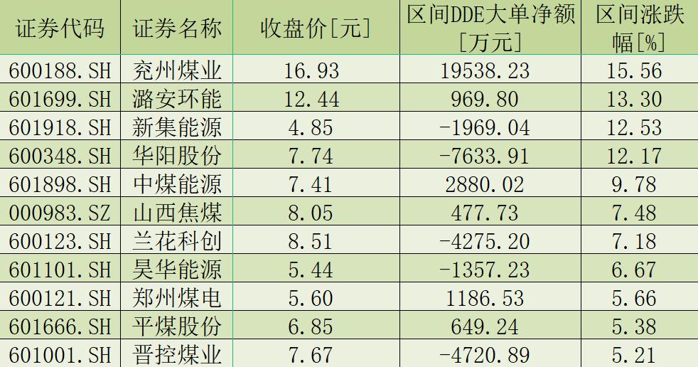 關(guān)于煤價(jià)上漲的最新消息，市場(chǎng)趨勢(shì)與影響因素分析