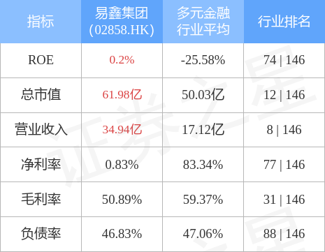 易乾最新消息全面解析