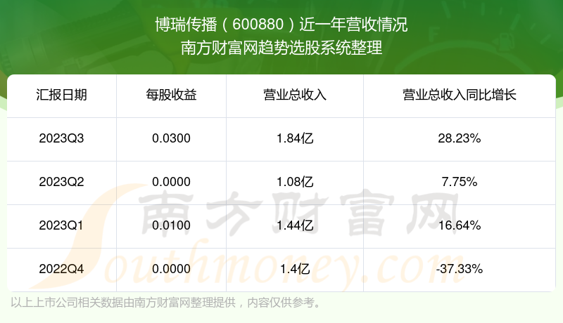 博瑞傳播最新動態(tài)概覽