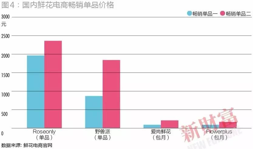 河南省花生米最新價格動態(tài)分析