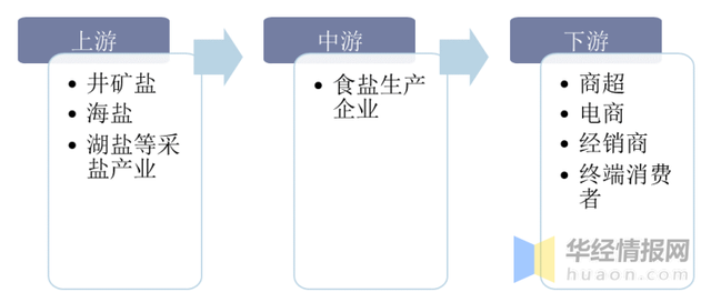 鹽業(yè)最新發(fā)展動(dòng)態(tài)與未來展望