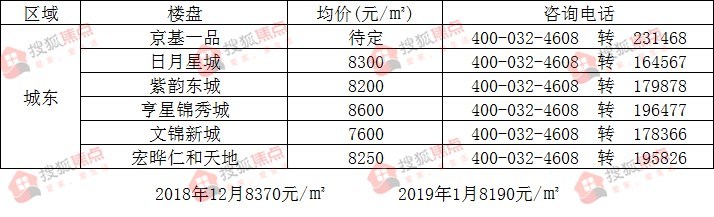 任丘房價最新動態(tài)，市場走勢分析與預測