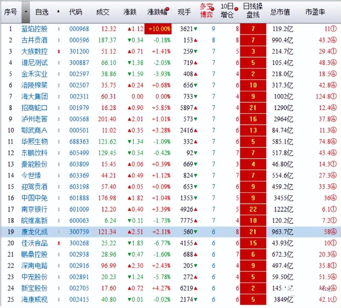 私募基金最新動態(tài)與市場趨勢分析