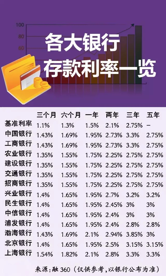 唐山銀行最新存款利率，深度解讀與影響分析